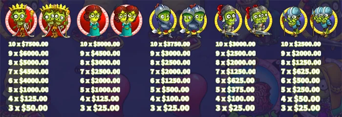 KA Zombie Land Slot Game