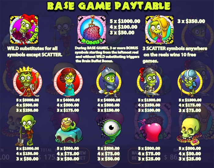 KA Zombie Land Slot Game