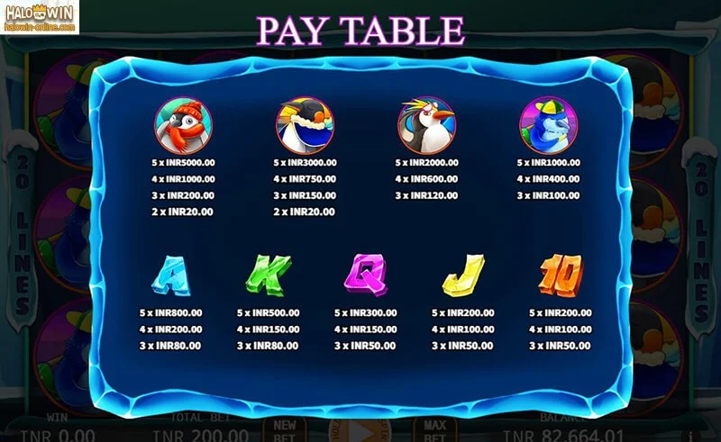 Lucky Penguins Slot Machine, Lucky Penguins Slot Games